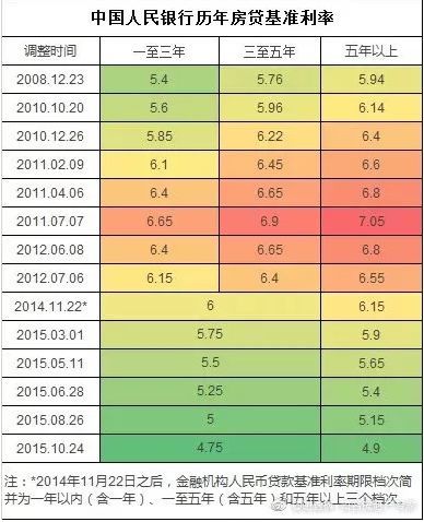 明天起!房贷利率发生重大调整!首套房、二套房新利率公布……