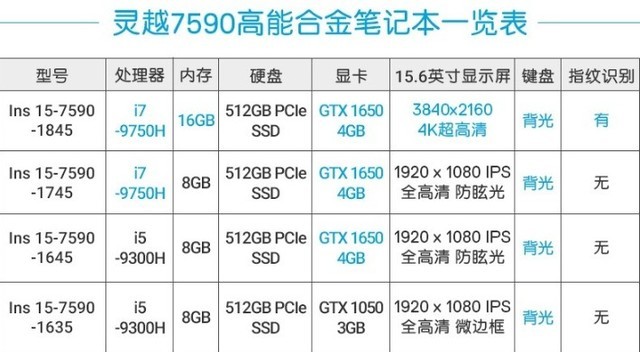 戴尔灵越7590详细参数图片