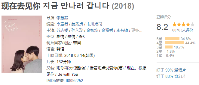 值得期待韩国爱情电影 豆瓣8 2分 网友 我又一次相信了爱情