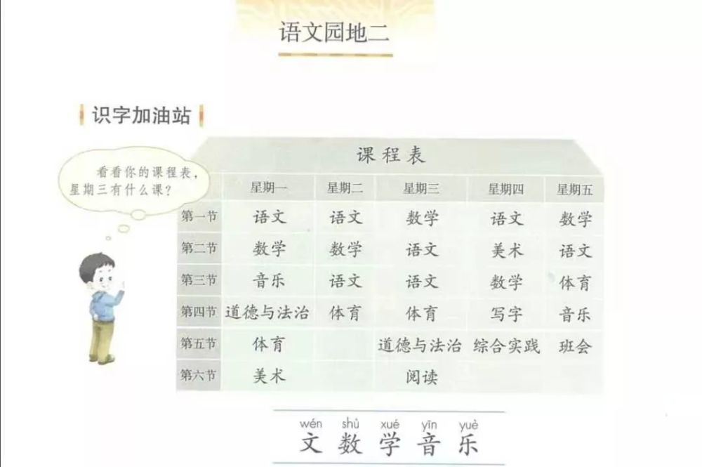 隐藏在部编版小学初段语文教材中的识字秘密 语境篇