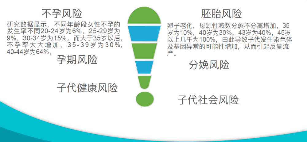专家专题 中国高龄不孕女性助孕思考
