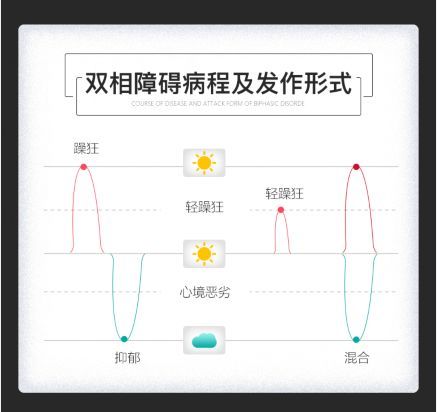 今日科普,,雙相情感障礙怎麼回事?