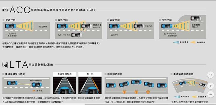 这价格 这配置 20款丰田新荣放台湾区售价细节公开