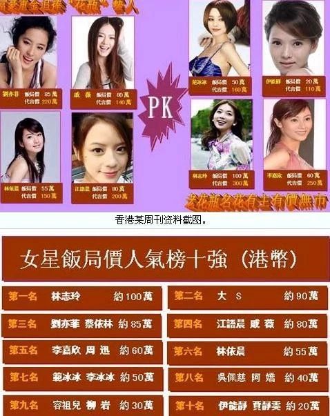 前港姐揭娱乐圈复杂一面,曾拒百万富豪饭局,还被发恶心照片