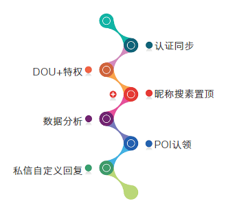 今日头条企业号变更主体怎么操作(今日头条企业号变更主体怎么操作的)