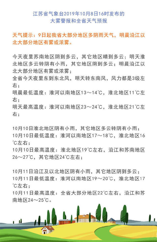 你们期待的太阳周三有望见到本周仅此一天千万别错过