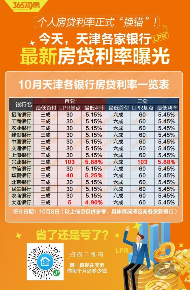 民生银行房贷审核要多久(中国民生银行房贷审批进度查询)