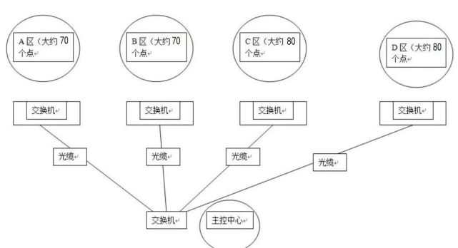 腾讯内容开放平台