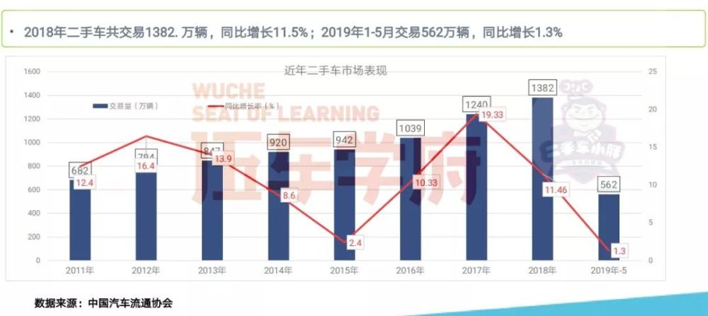 未来10年 二手车行业10大 风口 预判 腾讯新闻