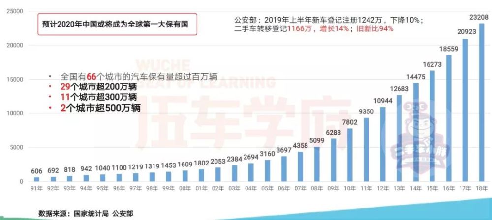 未来10年 二手车行业10大 风口 预判 腾讯新闻