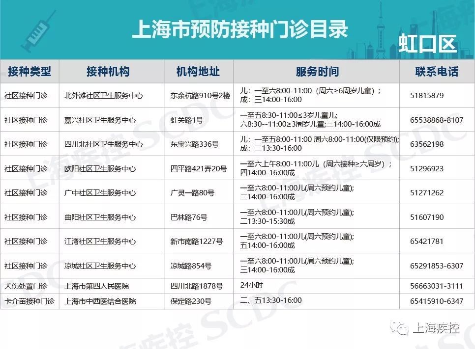 黃浦區 資料:市疾控中心 編輯:林欣