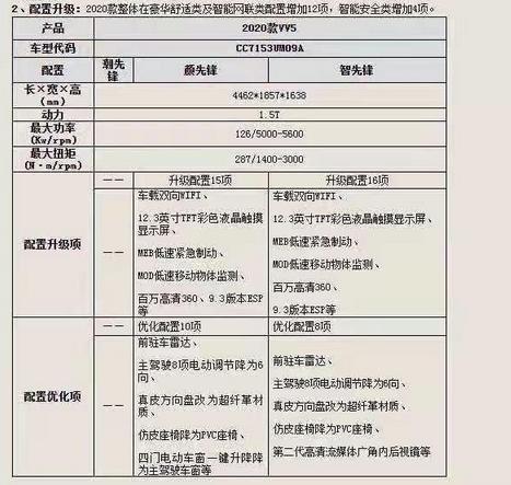 2020款vv5实车到店,安全配置升级,屏幕变得更大,能火吗