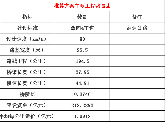 2023高速收费价目表(2023高速收费价目表云南)-第2张图片-鲸幼网