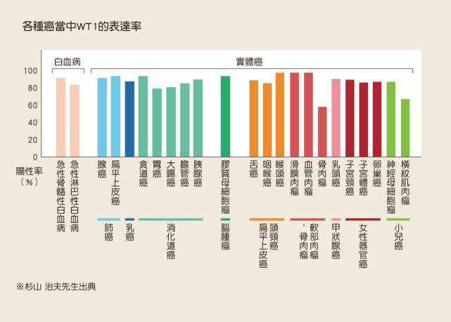 腾讯内容开放平台