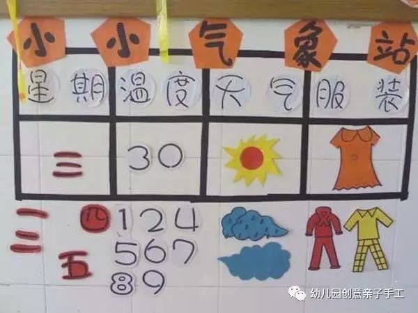 环创│天气预报主题墙让孩子知冷暖会表达
