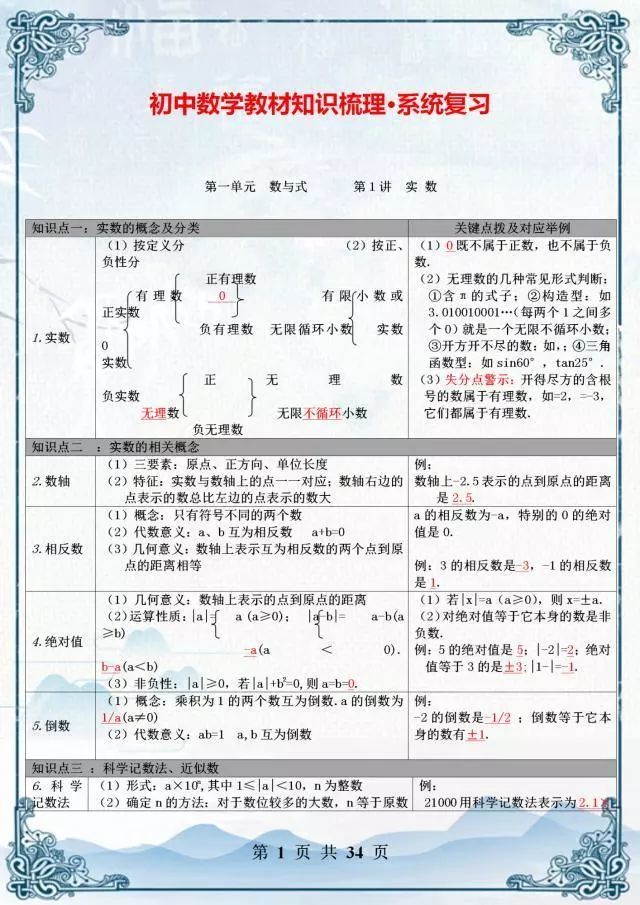 初中数学考点编成 34表 贴墙上 全班3年140分以上