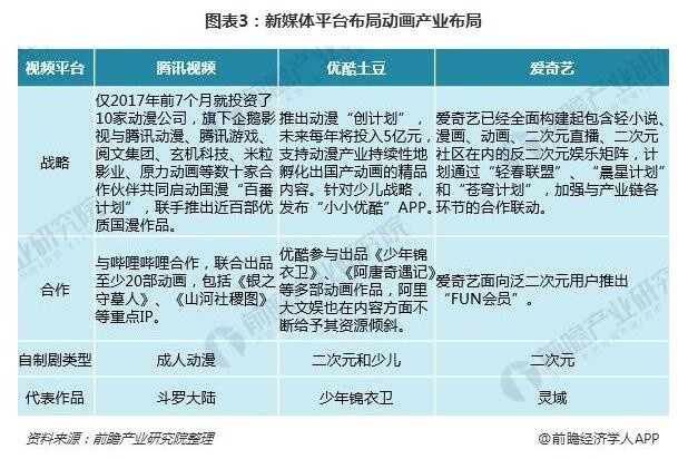 腾讯内容开放平台