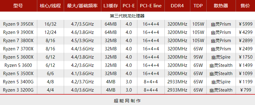 amd锐龙53500x首测对酷睿i59400f的一次精确打击