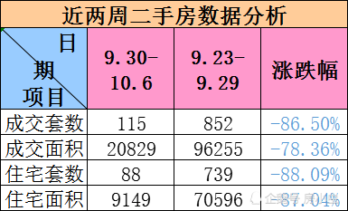 廈門二手房偃旗息鼓,房價進入防守階段,房產自媒體有待發力