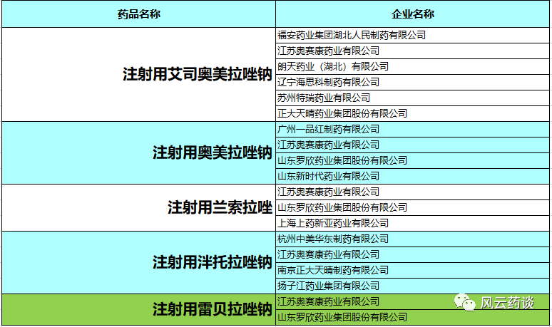 奧美拉唑注射劑,蘭索拉唑注射劑,泮托拉唑注射劑哪個都不會錯過這個好