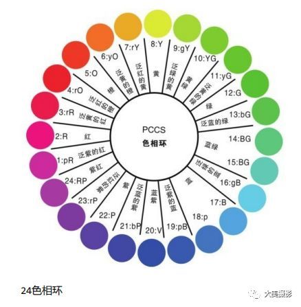 用好对比色,让你的照片更吸引眼球
