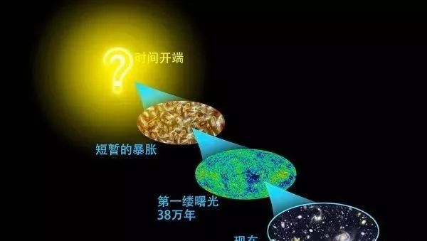 2019诺奖授予3位宇宙探索者丨他们如何影响了科学的宇宙观?