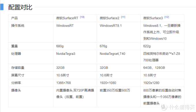 真正的便携生产力工具 Surface系列历代产品回顾