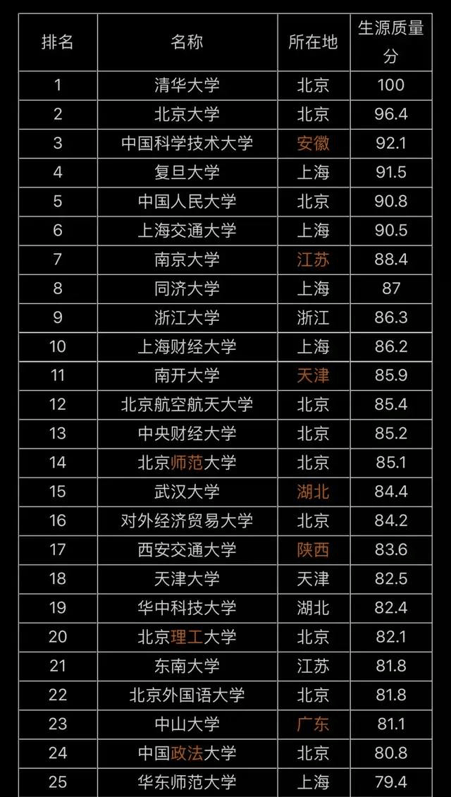 2025全国大学排名一览表：顶尖学府的实力与潜力的巅峰对决