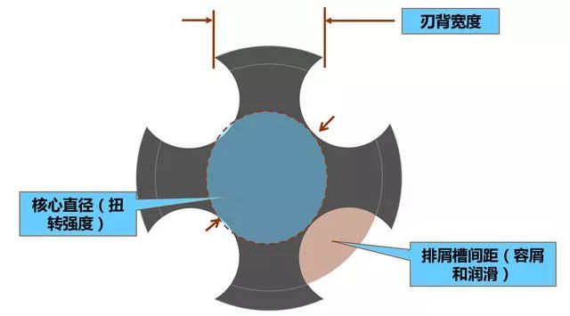 丝锥角度图解图片