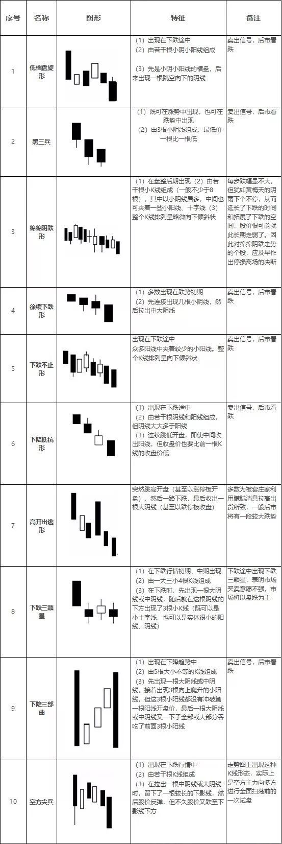 【收藏】期貨市場經典k線形態組合大全