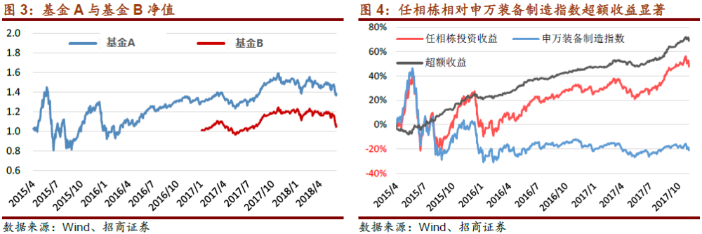 合泰基金经理任相栋投资框架深度解析