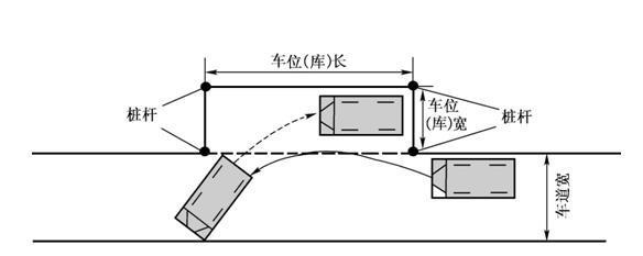 倒車入庫,側方位停車,坡道定點停車和起步,直角轉彎和曲線行駛五項是