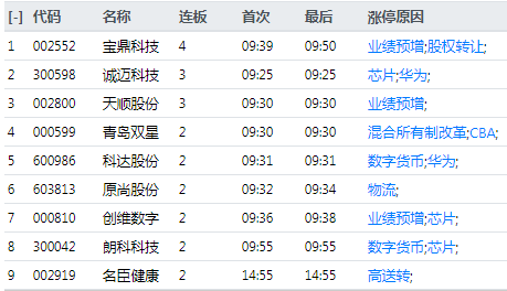 超9亿,大华股份被抛弃!两类股复制宝鼎科技,大