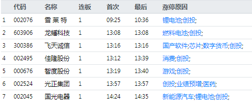 超9亿,大华股份被抛弃!两类股复制宝鼎科技,大