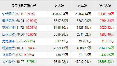 超9亿,大华股份被抛弃!两类股复制宝鼎科技,大