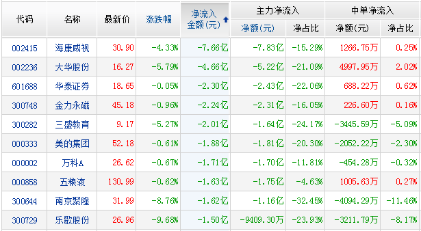超9亿,大华股份被抛弃!两类股复制宝鼎科技,大