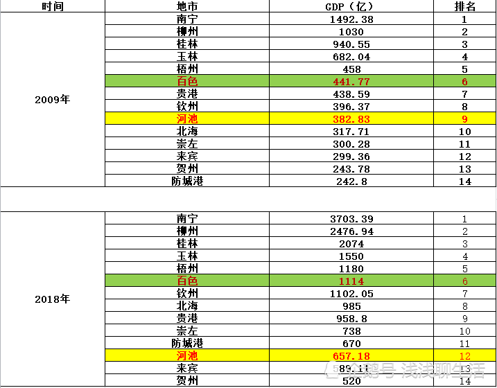 宜山县gdp_宜州还在唱山歌的时候,隔壁的百色GDP已经跑到前头去了