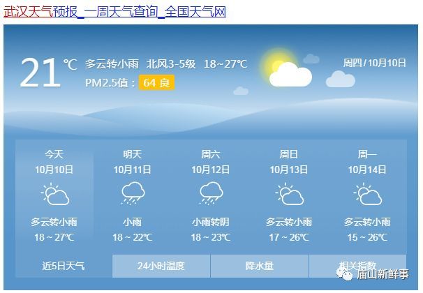 最低仅9°C!武汉冷冷冷+雨雨雨模式今天