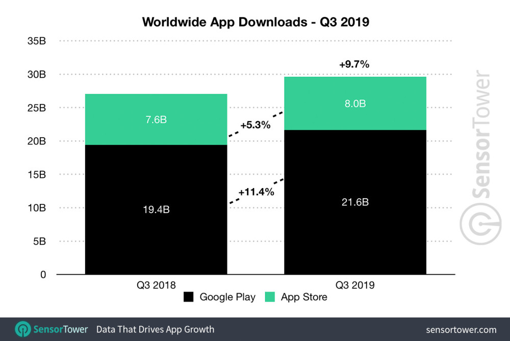 2019年app排行榜_十大app排行榜2019,最热门的APP推荐