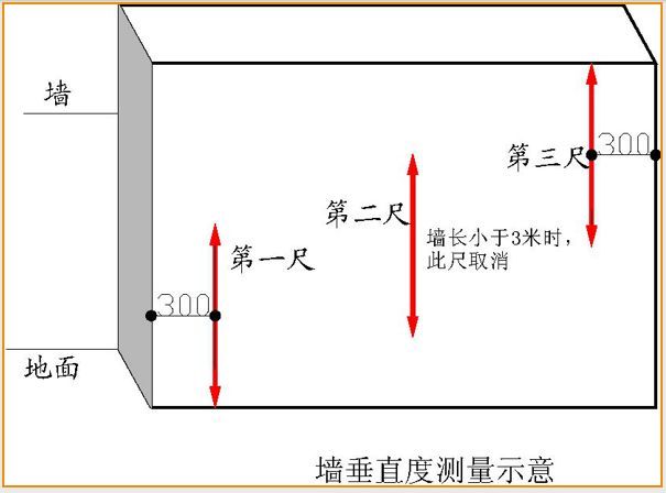 全套實測實量操作手冊值得收藏