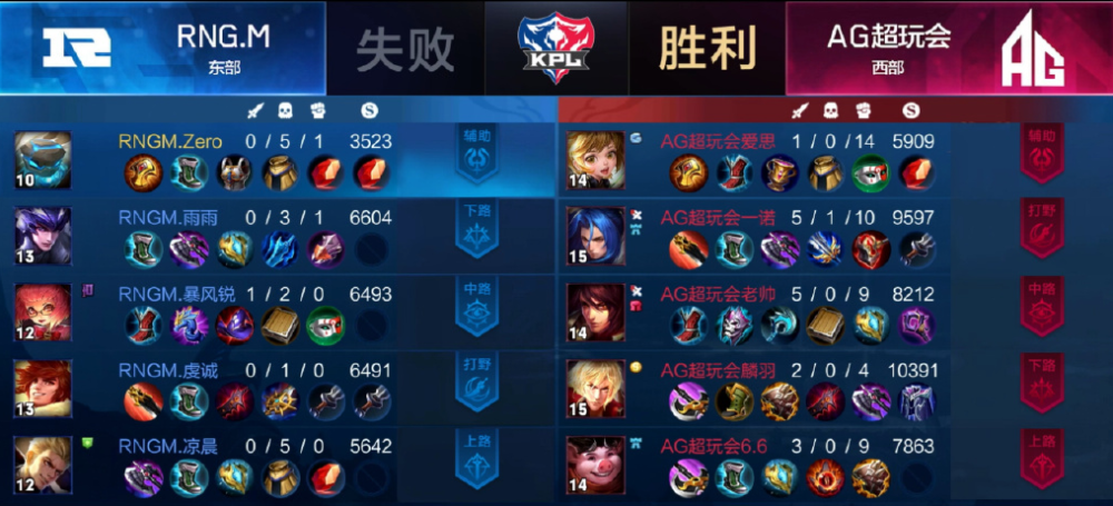状态火热 一诺六点六不逊花海alan Ag能否终结estar的连胜