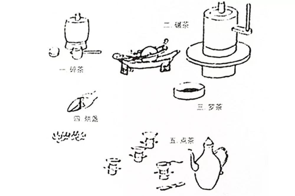 点击揭秘:宋代斗茶的标准流程!你值得拥有!