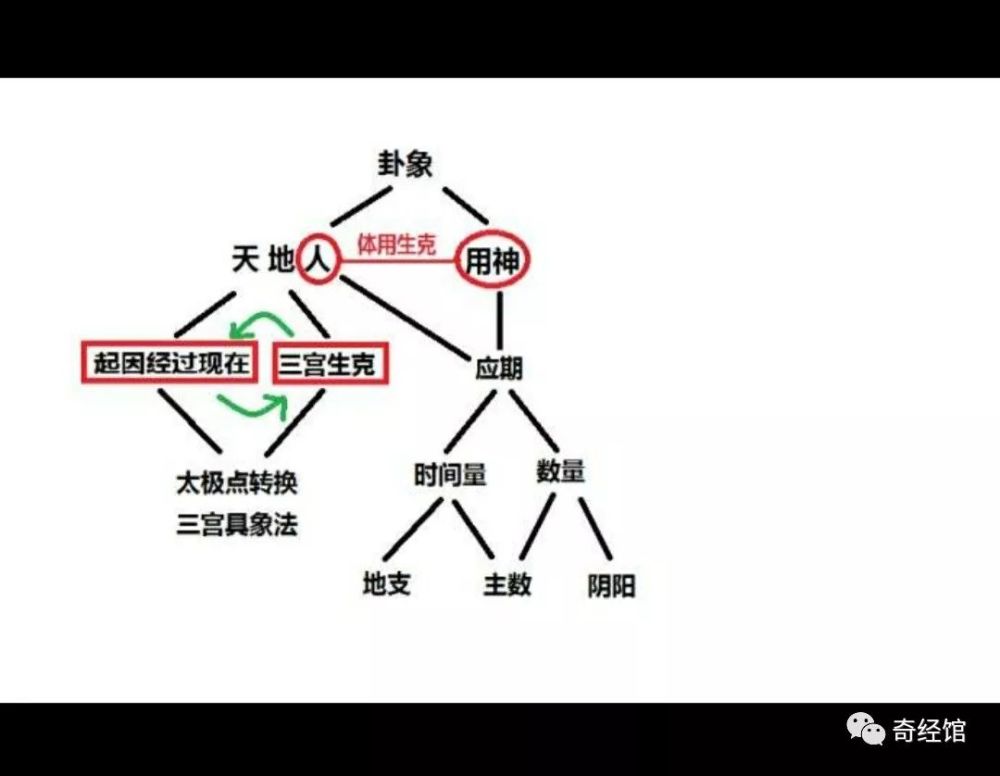 筹策占卜 处于困境的 力帆车企 的气数