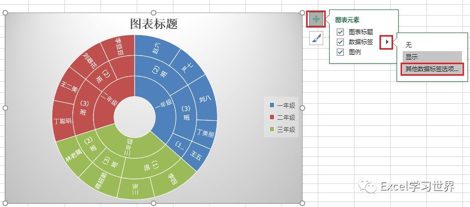 excel–旭日圖是最佳展現父子層級佔比關係的圖表