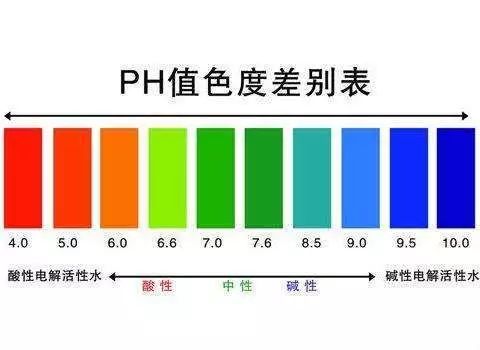 为啥你的橄榄核玩的发黑,可能跟你的酸碱度有关