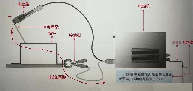 电焊机电流那么大为什么不会伤人?总算知道了