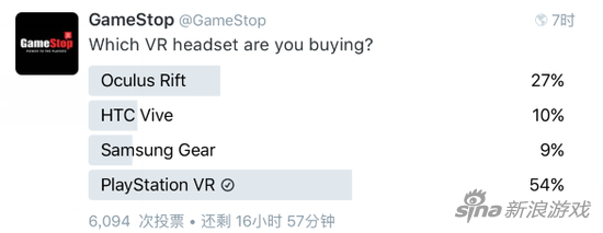 写给索尼psvr发布三周年 2代是时候了 腾讯新闻