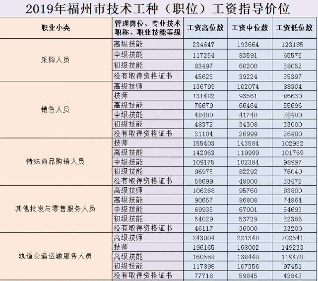 福州老师工资(福州老师工资多少)