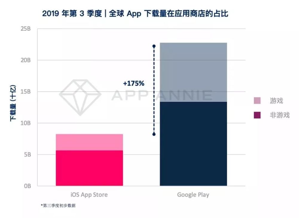 Q3全球手游用户支出增10 Pubg Mobile 月活用户最多 腾讯新闻