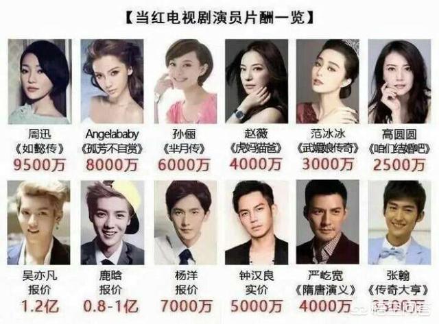 一二三线明星片酬到底是多少
